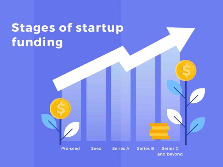 Everything You Need To Know About Different Stages Of Startup Funding ...